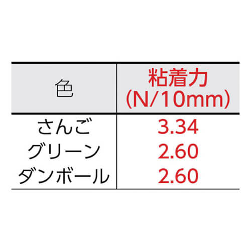 強度と対候性に優れた手切れの良い養生テープ