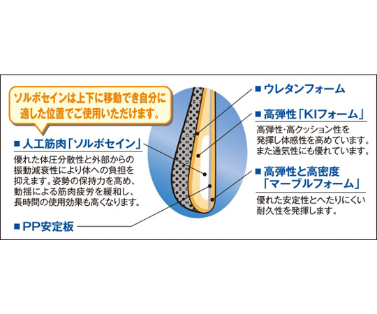 ソルボらく楽ランバーサポート　グレー 滑らかな布地で覆われたクッション状のサポートが見える状態