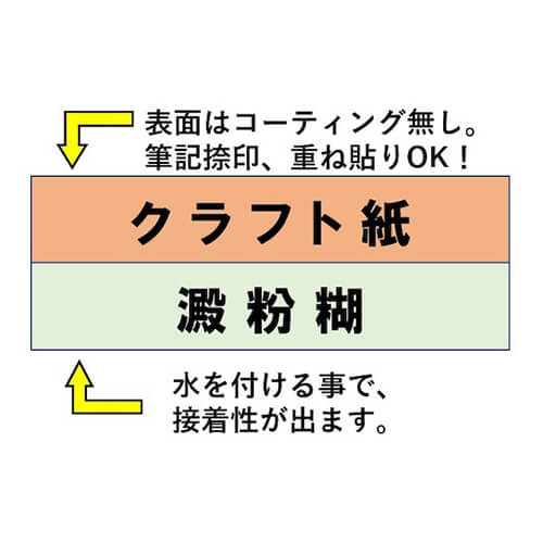 クラフト紙と澱粉糊で作られたエコタイプのクラフトテープ