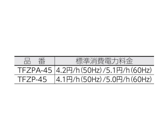 全閉式アルミハネ工場扇 ゼフィール 本体のみ 上部が丸みを帯びたシルエットのスタンドと、メッシュガードが見える状態