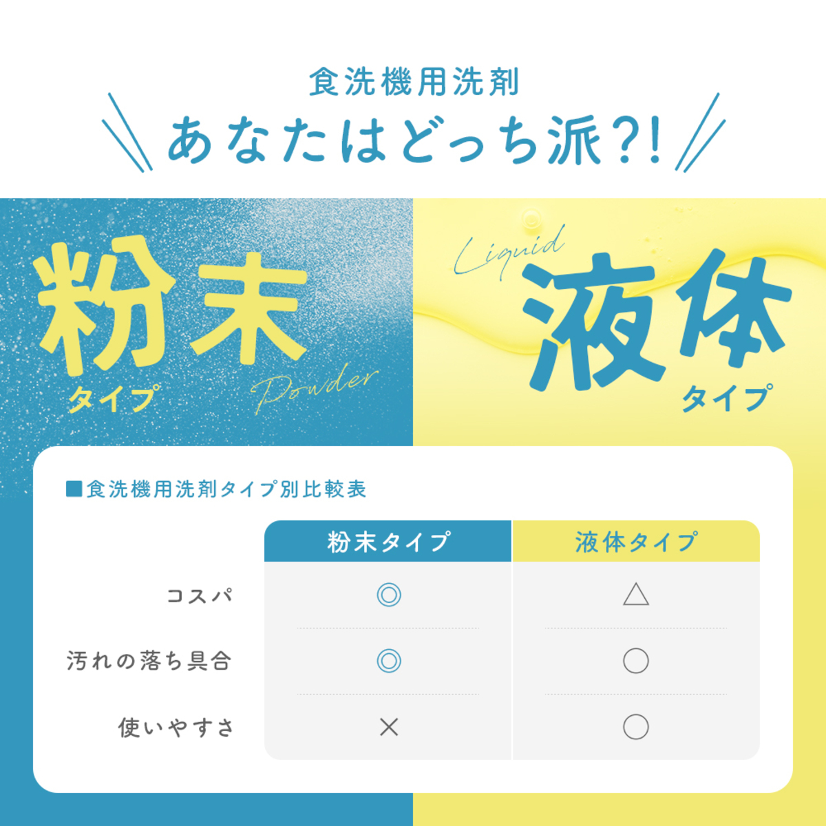 食洗機用洗剤　計量ケースひとふり君付食洗機洗剤　1010102 パッケージが斜めに配置され、計量ケースが目立つ状態