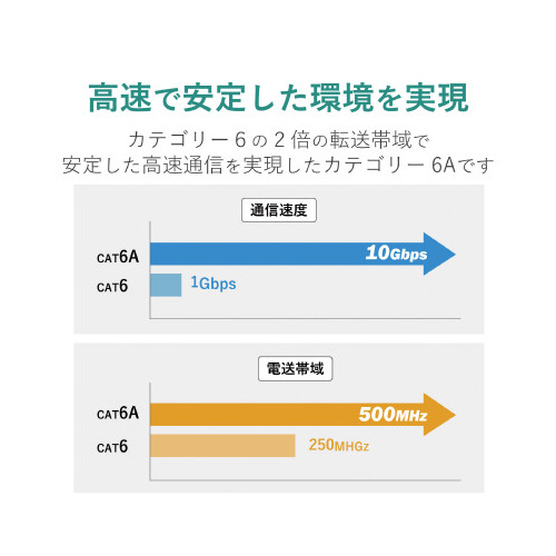 LANケーブル CAT6A対応 100m 白 真っ白なケーブルがクルクルと巻かれている様子