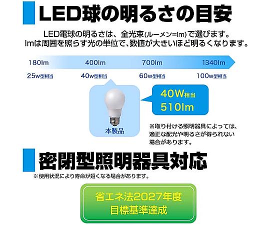 AC100V/4.6W/E26/電球/LED(昼光色) 透明な球体形状の電球、光が漏れる鮮やかな外観
