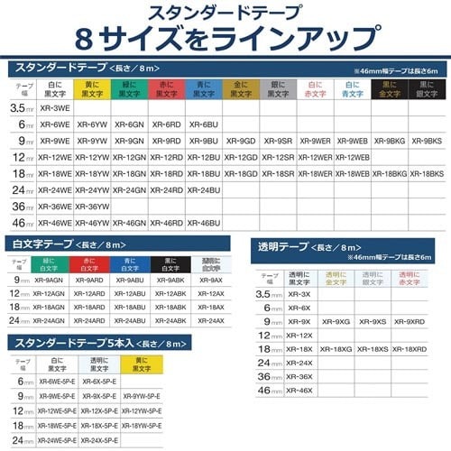 ネームランド　白色テープ　46mm　黒文字 テープが平らな面で広がり、黒い文字が鮮明に印刷されている様子
