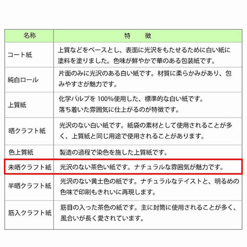 ギフトボックスのラッピングに！使い勝手の良い包装紙