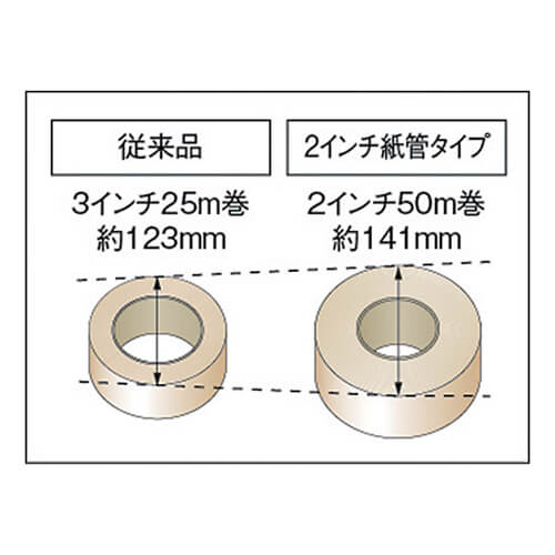 梱包作業の多い現場に！作業性抜群で省スペースな布テープ