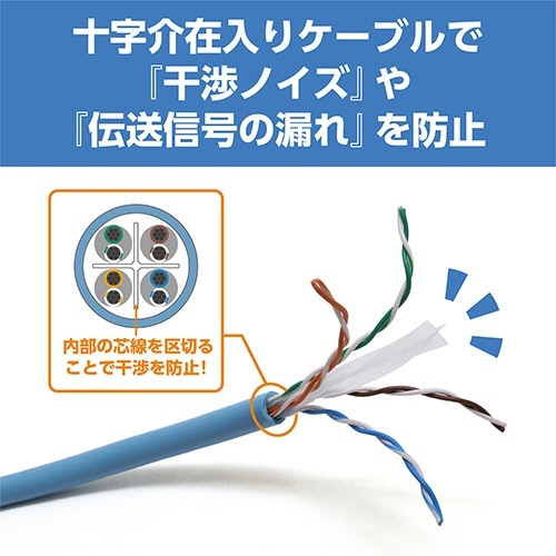 ミヨシ CAT.6A LANケーブル スタンダード ブルー 10m 1本 青色のケーブルが長く直線的に伸びている状態