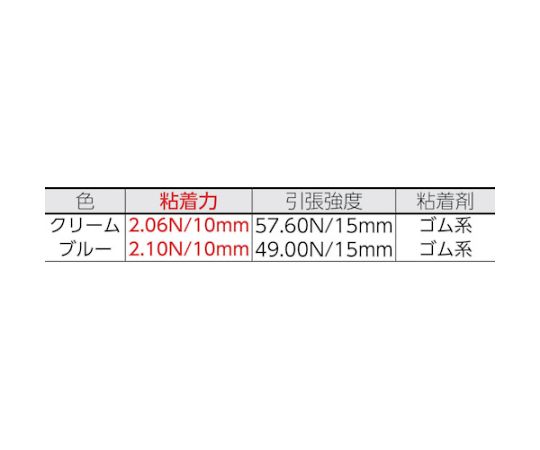 建築塗装用マスキングテープS　18×18　（7巻入） テープが整然とパッケージされ、側面にカラフルなデザインが施されている様子