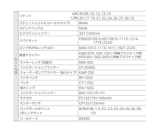 整備用工具セット ツールセット（メンテナンス用） 間口410×奥行220×高さ220mm セット内容53点 整然と並べられた様々な工具が確認できる状態