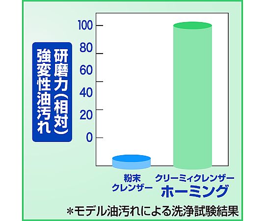 クリーミィクレンザーホーミング 業務用 6kg 1ケース（3本入） ラベルが見える状態で横に並べられたボトル3本