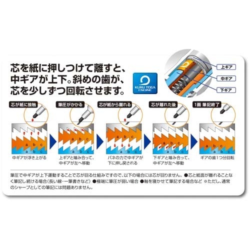 クルトガ スタンダードモデル 0.5mm ブルー軸 商品全体が正面から見える状態で、青い軸の柄がはっきりと見える。