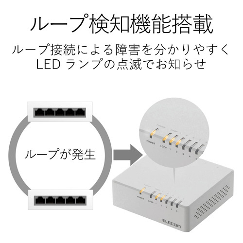 10/100Mbpsハブ/5ポートプラ磁石電源外付 電源接続部分が強調された側面の様子