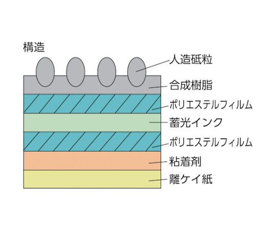 蓄光ノンスリップテープ 表面が光を反射している、滑り止め加工されたテープが並んでいる様子