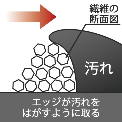 ほこり取り　モコモハンディモップケース付 手に持たれた状態のフワフワした素材のブラシ部分と明るい色のケースが並ぶ様子