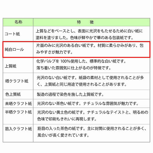 ギフトボックスのラッピングに！英字新聞柄の包装紙