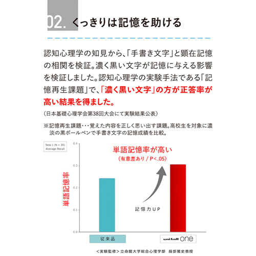 ゲルインクボールペン　ユニボール　ワンF　0.5mm　黒　(軸色:Fグリーン(葉雫))　1セット(10本) 緑色の軸を持つボールペンが整然と並ぶ様子