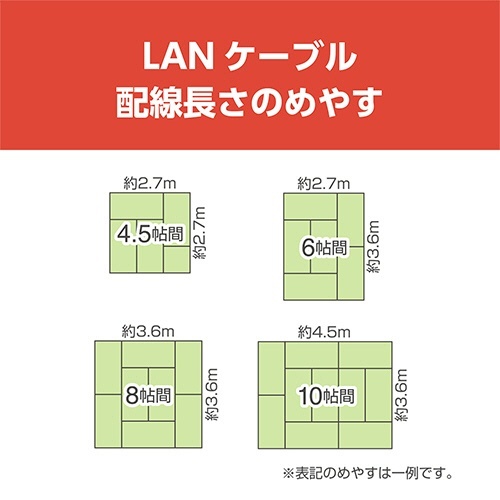 ミヨシ CAT.6A LANケーブル フラット ホワイト 2m 1本 フラットなデザインのケーブルが横向きに伸びている状態
