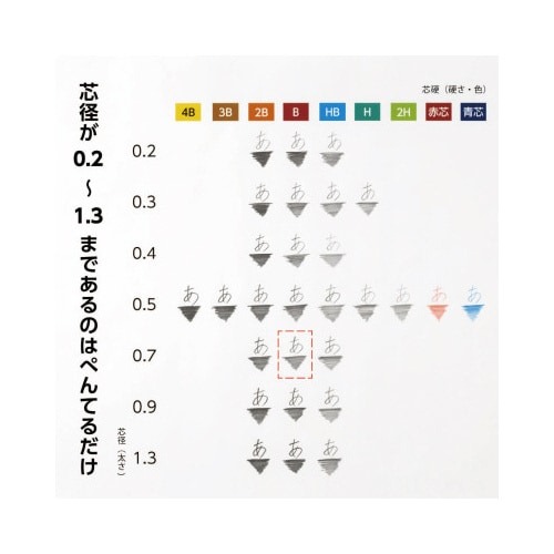 ぺんてるアイン 0.7 B 鮮やかな色合いのパッケージが正面に向いている状態