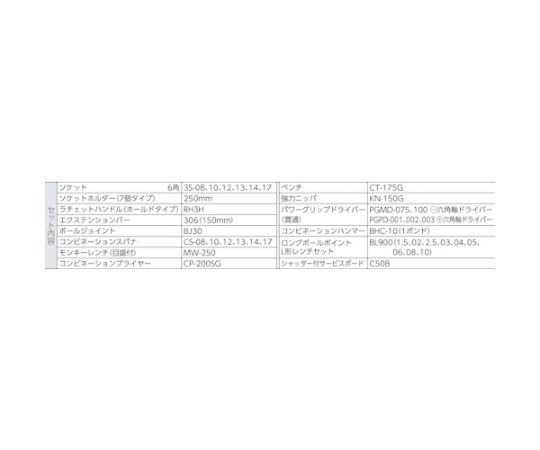 整備用工具セット シャッター付サービスボード 工具一式のみ 35点セット シャッター付きサービスボードに整然と配置された多種類の工具が見える状態