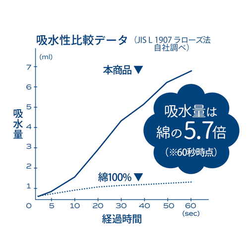 ヘアドライタオル　カラリポコ　グレー 商品が広げられた状態で、グレーの柔らかい質感が確認できる様子
