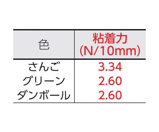 養生用布粘着テープ NO.7500 50mm×25m ダンボール テープが平らに広がり、粘着面が見える状態