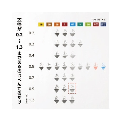 ぺんてるアイン0.9 HB 透明なケースに収められた濃紺の芯が見える状態