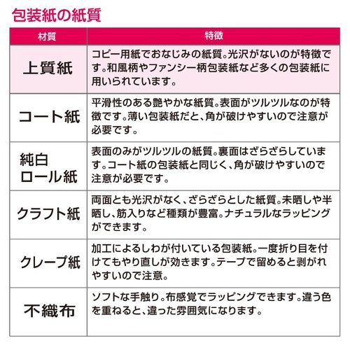 ギフト資材 49-1157 包装紙 タータンチェックB 半才判 50枚入 ササガワ 鮮やかなタータンチェックの包装紙が束ねられた状態