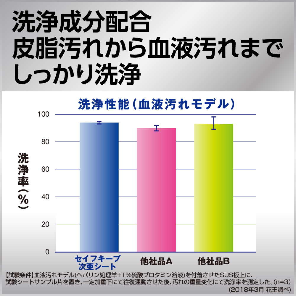 セイフキープ次亜シート　10セット 白いパッケージが並び、次亜塩素酸の成分表示が見える状態