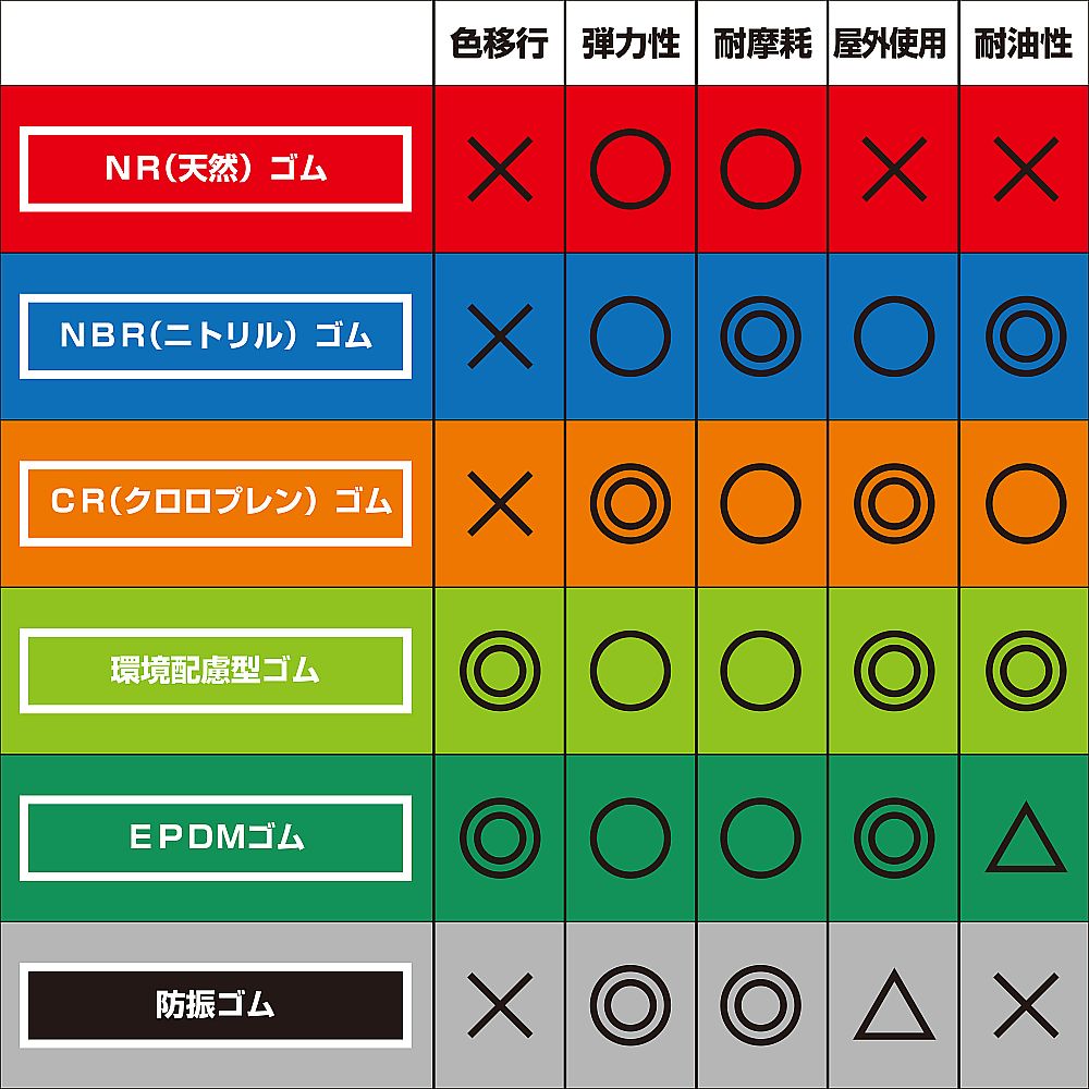 ゴムシート　1×500×1M 黒色のゴムシートが巻かれた状態で、端が広がっている様子