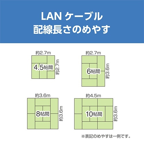 ミヨシ CAT.6A LANケーブル スタンダード ブルー 5m 1本 ケーブルが曲がることなく真っ直ぐに並べられた状態