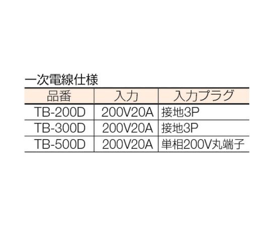 変圧器 降圧専用トラパック 2KVA 変圧器の側面が見える状態で、電源端子や仕様ラベルが確認できる角度