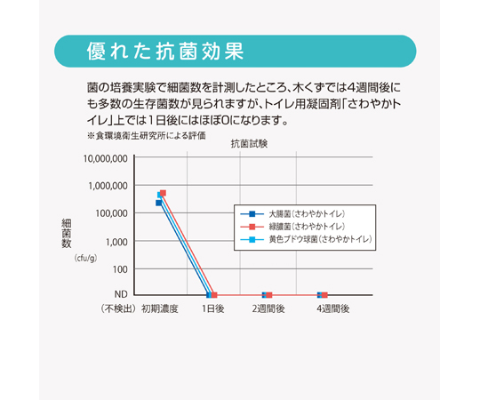 もしもの時のさわやかトイレ ローズの香り ピンク色のパッケージが中央に配置され、周囲に花のイラストが描かれている様子