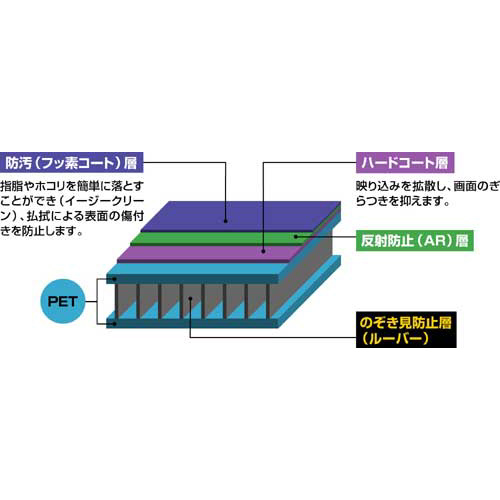 OAフィルターのぞき見防止 光沢 17型 光沢のあるフィルターが装着されたノートパソコンの正面部分