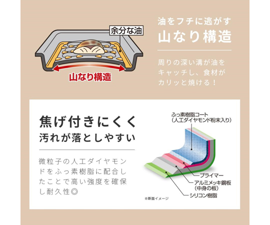 お手入れ簡単グリルトレー ダイヤコード ワイドサイズ 表面にダイヤモンドパターンが施された大きなグリルトレーが見える状態