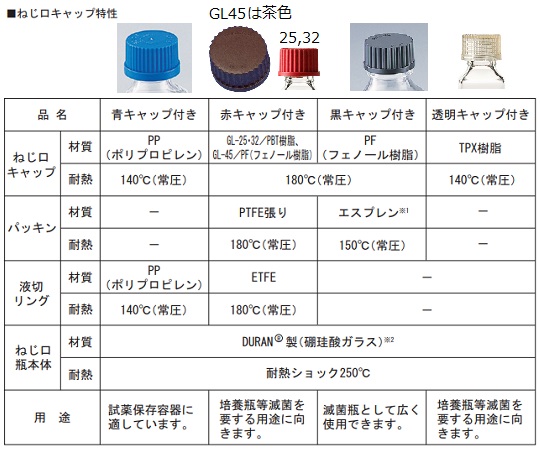 ねじ口瓶丸型（デュラン（R）） 透明キャップ付 5000mL 透明キャップ付きの丸型ボトルが正面から見える状態で、容量を示す目盛りが刻まれている。