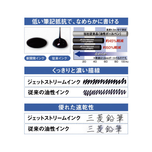 ジェットストリームラバー0.7ガンメタリック 黒いボディと銀色のクリップが特徴的なシャープペンシルの側面