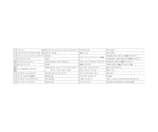 整備用工具セット ツールセット 差込角12.7mm 58点セット レッド 各種工具が整然と並ぶ赤いケースの内部の様子