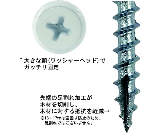 HC　木工用造作ビス　おさえ上手　白　4.2x40　(80本入) パッケージが斜めから撮影され、透明な部分を通してビスが見える状態