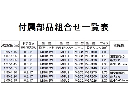 マイクロゲージセット(2点式ボアゲージ)測定範囲:0.95～2.45mm テーブル上に置かれた、メタル製のゲージとそのツールが整然と並んだ様子