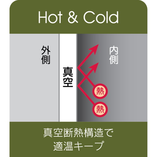 水筒　カフェマグ　トートマグ　500ml　グリーン 口の広いマグが立てて置かれ、持ち手が側面に付いている様子