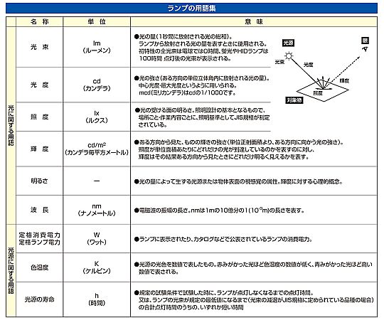 [AAAAx3本] フラッシュライト/LED(シルバー) 光沢のあるシルバーのボディが際立つフラッシュライトの横からの視点