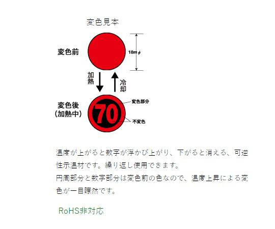 数字サーモワッペン(R)(可逆性)　120入 パッケージに並んだカラフルな数字のワッペンが見える状態