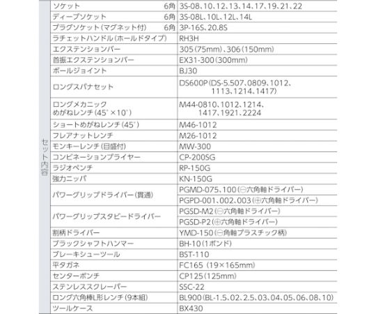 ツールセット（オートメカニック用） 61pcs 整然と並べられた様々なツールが見える状態