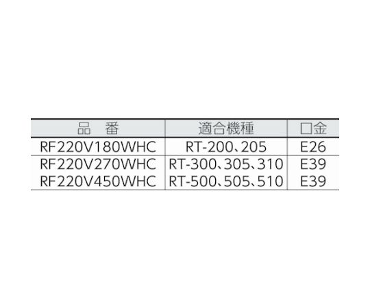 レフランプ220V 明るい色合いの丸型電球が光を放っている様子