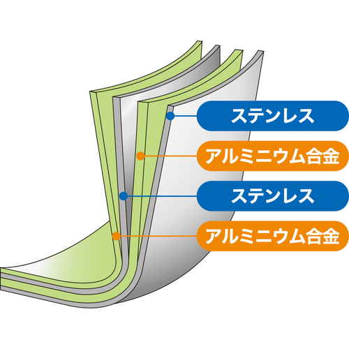 卵焼き器　19×14cm　IH対応　クワトロプラス シンプルなデザインのフラットな側面が見えるテフロン製の卵焼き器