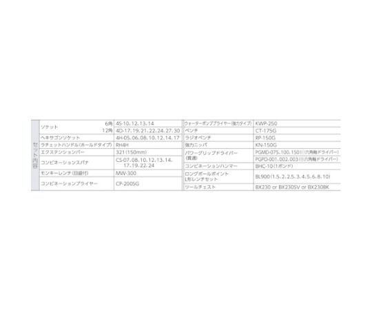 整備用工具セット ツールセット 差込角12.7mm 53点セット シルバー 工具が整然と並んだ状態で、金属光沢が特徴的なシルバーのケースが見える。