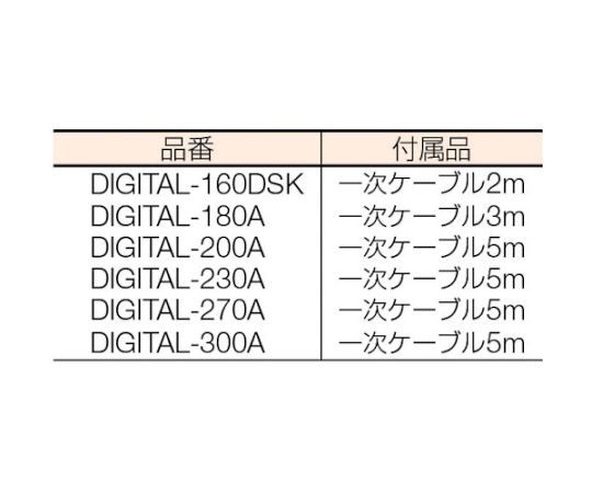 直流溶接機 デジタルインバータ溶接機 三相200V専用300A デジタルディスプレイが搭載された直方体型の機器の正面が見える状態