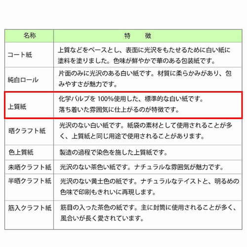 包装紙 全判 ギフトカスミ 平置きで広げられた一枚のシート、白地に淡い霞模様が全体に繰り返されている様子