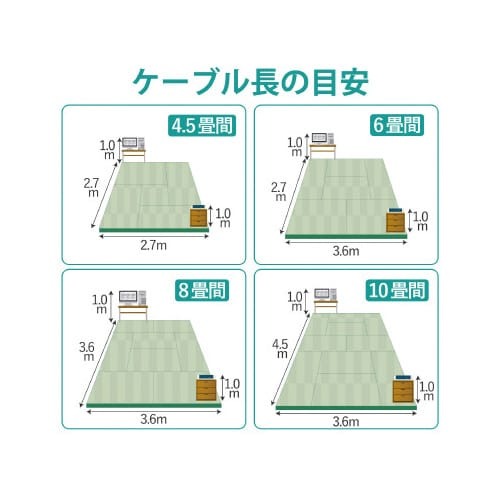 Cat6 RoHS 2m ブルー ケーブルの端にコネクタが見える状態