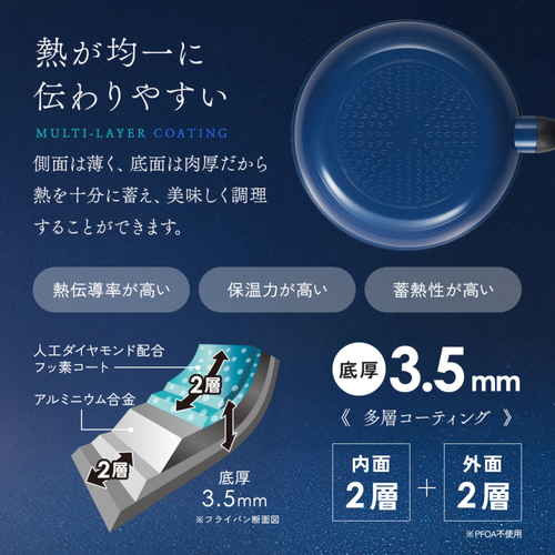 軽量IHダイヤフライパン28cm深型 光沢のある表面が見える深型のフライパン、持ち手が左側に向いている。